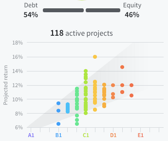 Midas portfolio